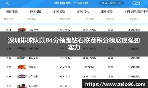 深圳排球队以84分领跑钻石联赛积分榜展现强劲实力